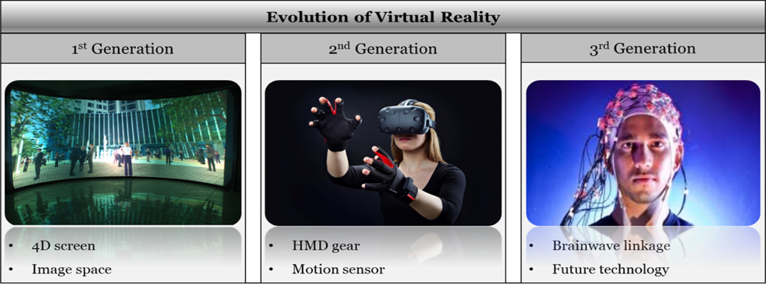 A Study on the Trends of Virtual Reality Application Technology for ...