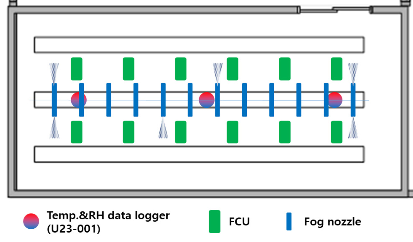 Analysis of the Effect of Fog Cooling during Daytime and Heat Pump Cooling  at Night on Greenhouse Environment and Planst in Summer
